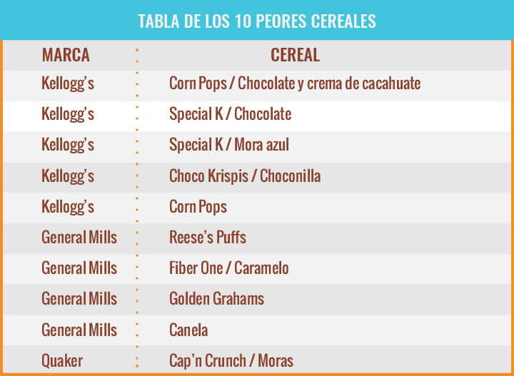 10-peores-cereales_7