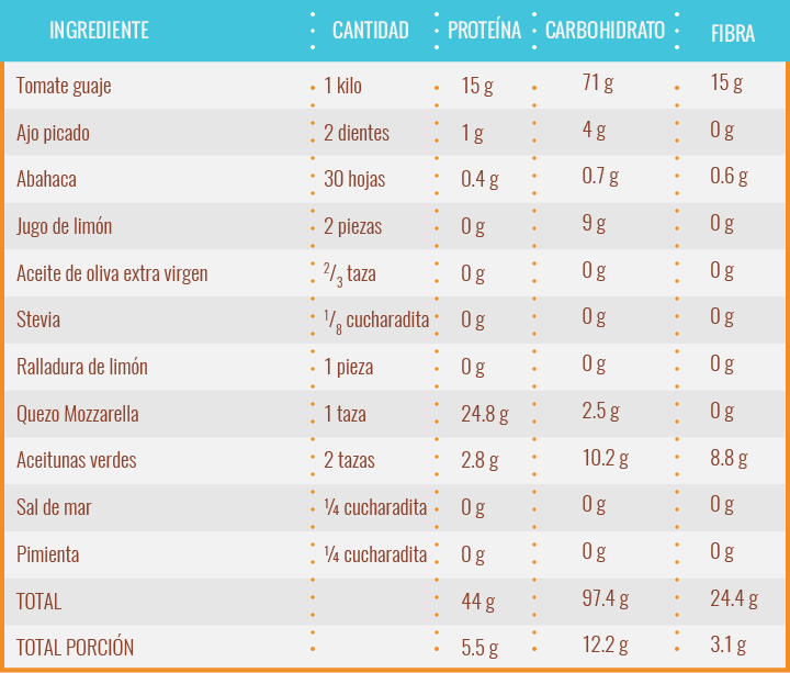 recetas-ensalada-de-tomates-guaje_3